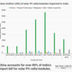 India-Solar-Energy